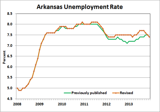 Source: Bureau of Labor Statistics